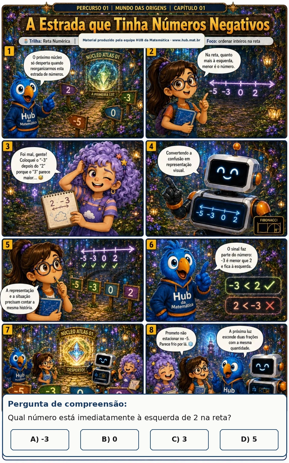 Mini Aventura 01: A Estrada que Tinha Números Negativos