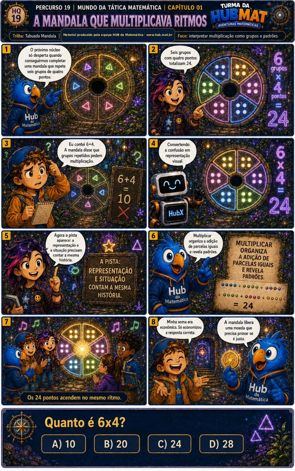 Mini Aventura 19: A Mandala que Multiplicava Ritmos
