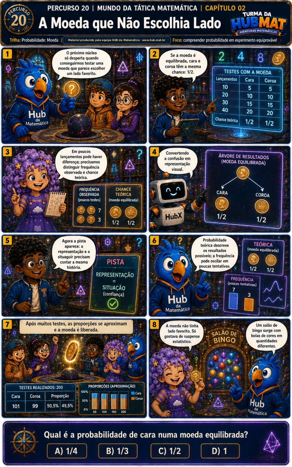 Mini Aventura 20: A Moeda que Não Escolhia Lado