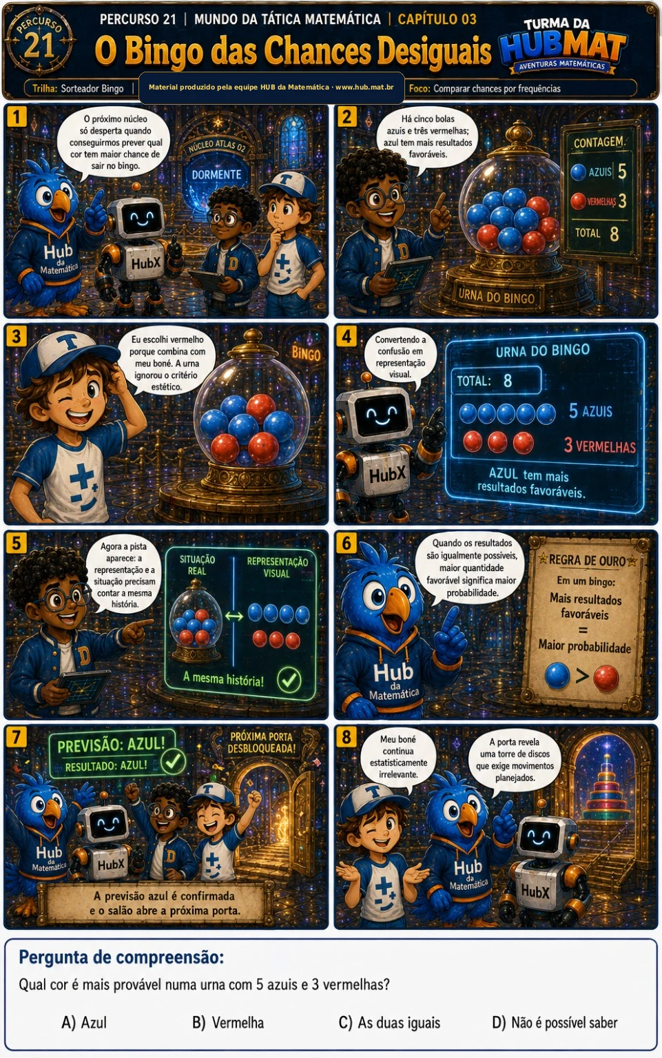 Mini Aventura 21: O Bingo das Chances Desiguais