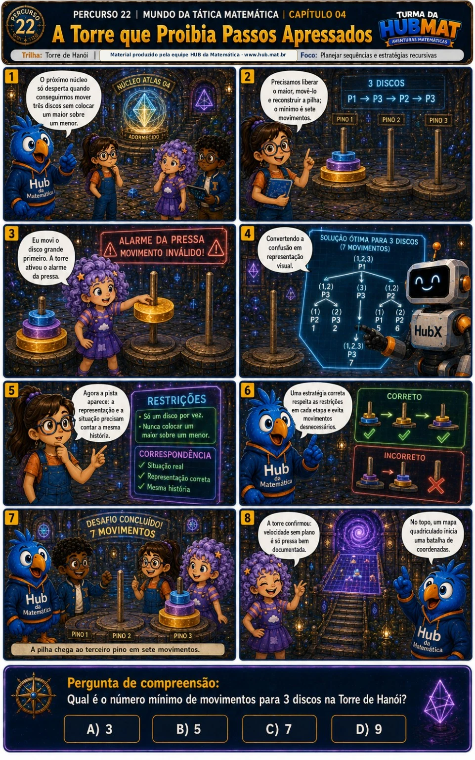 Mini Aventura 22: A Torre que Proibia Passos Apressados