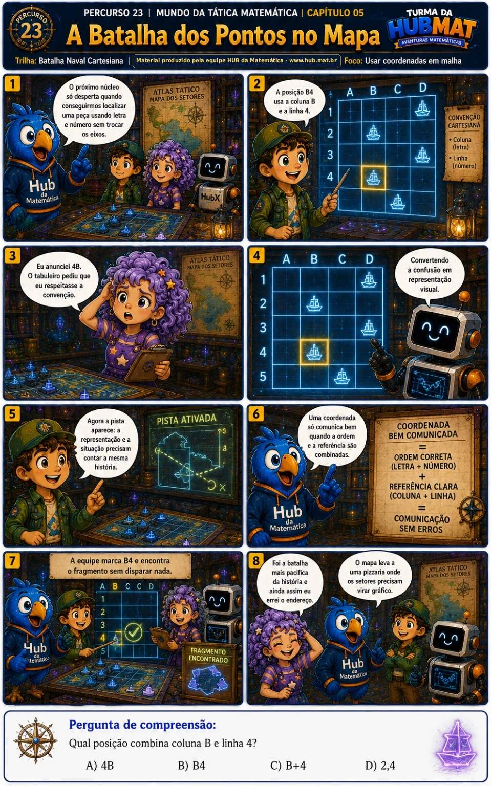 Mini Aventura 23: A Batalha dos Pontos no Mapa