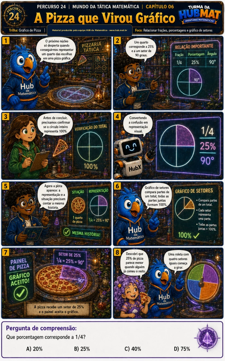 Mini Aventura 24: A Pizza que Virou Gráfico
