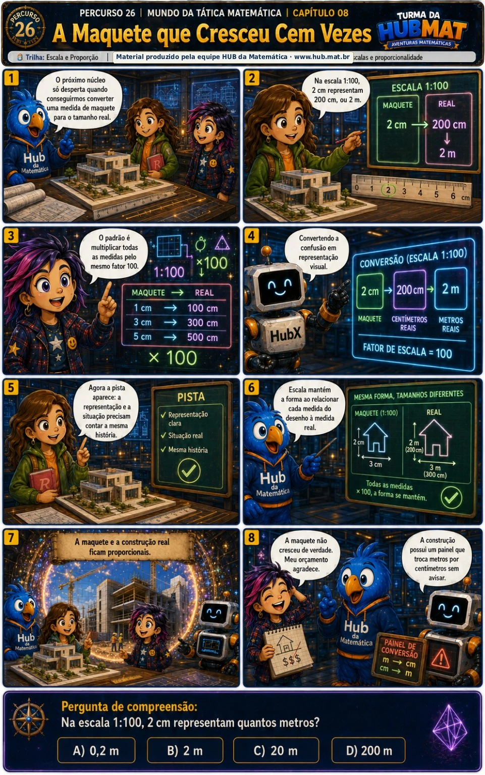 Mini Aventura 26: A Maquete que Cresceu Cem Vezes