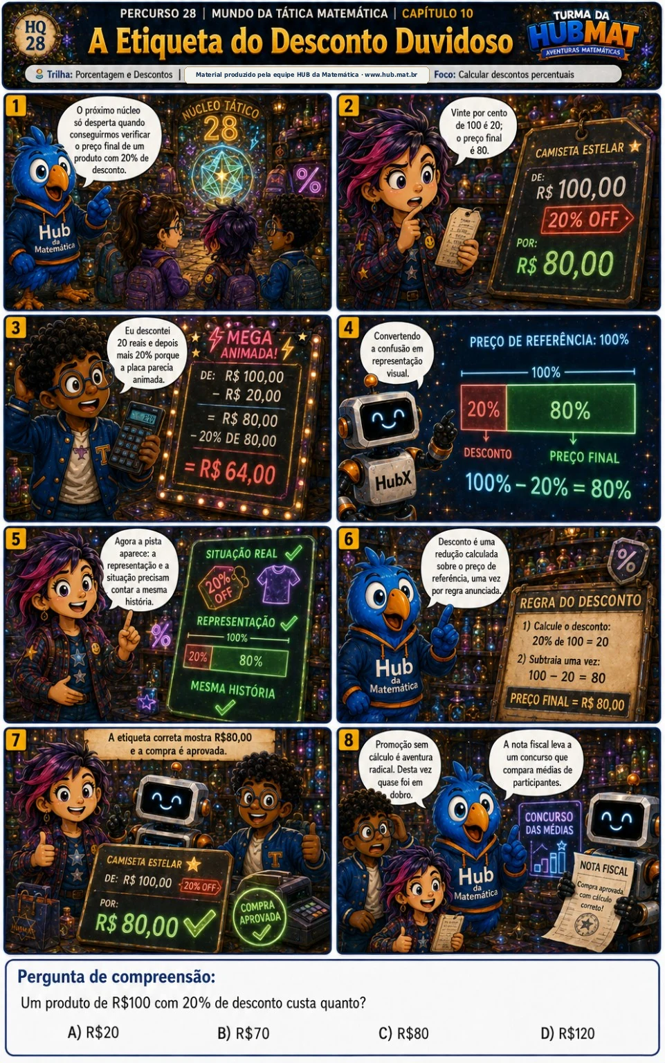 Mini Aventura 28: A Etiqueta do Desconto Duvidoso