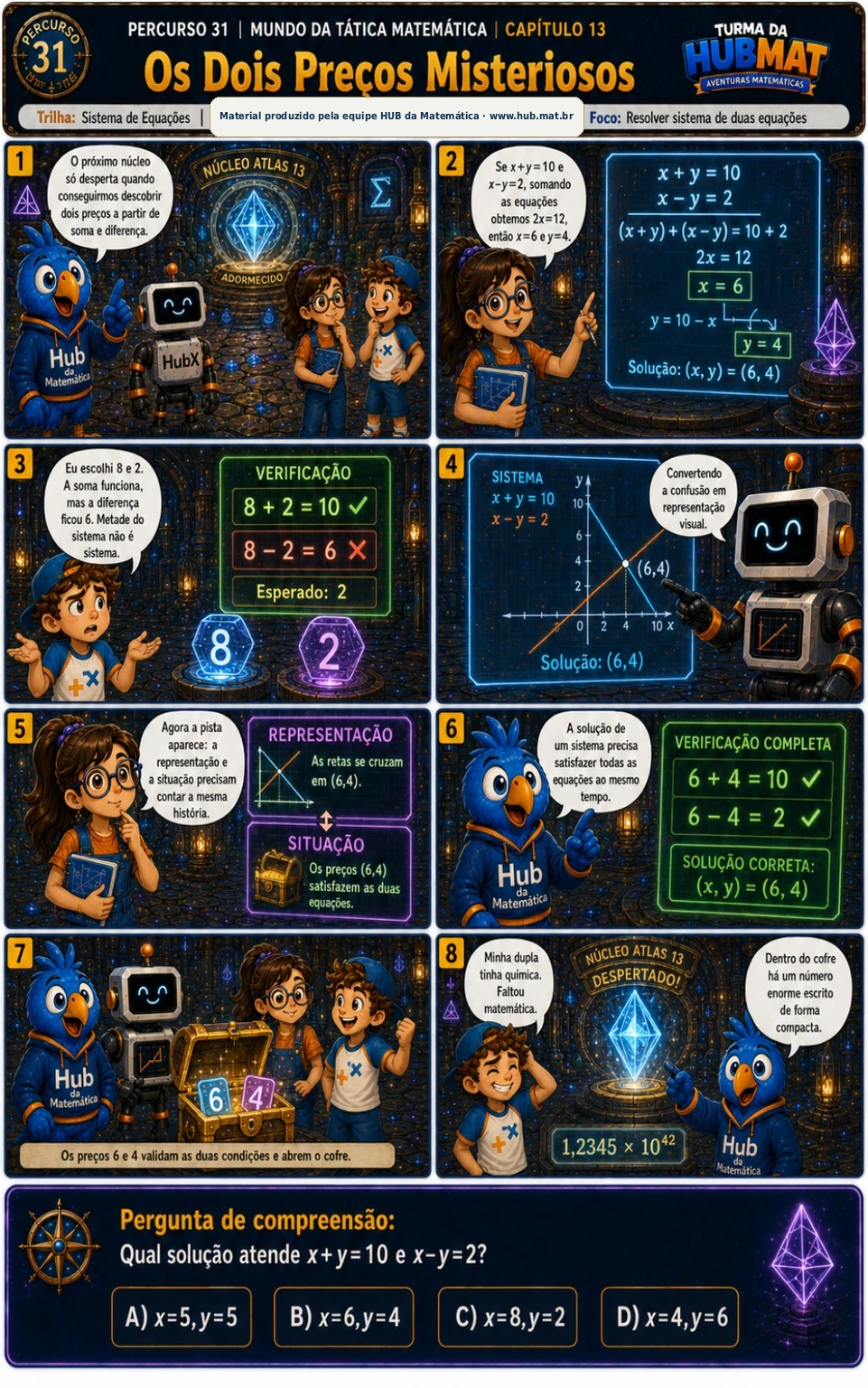 Mini Aventura 31: Os Dois Preços Misteriosos
