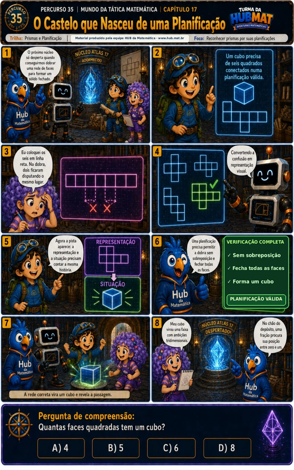Mini Aventura 35: O Castelo que Nasceu de uma Planificação