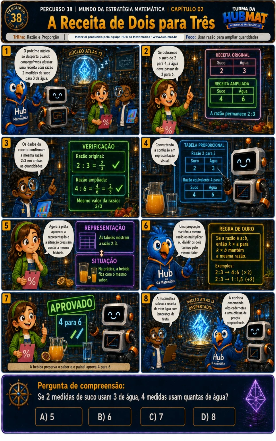 Mini Aventura 38: A Receita de Dois para Três