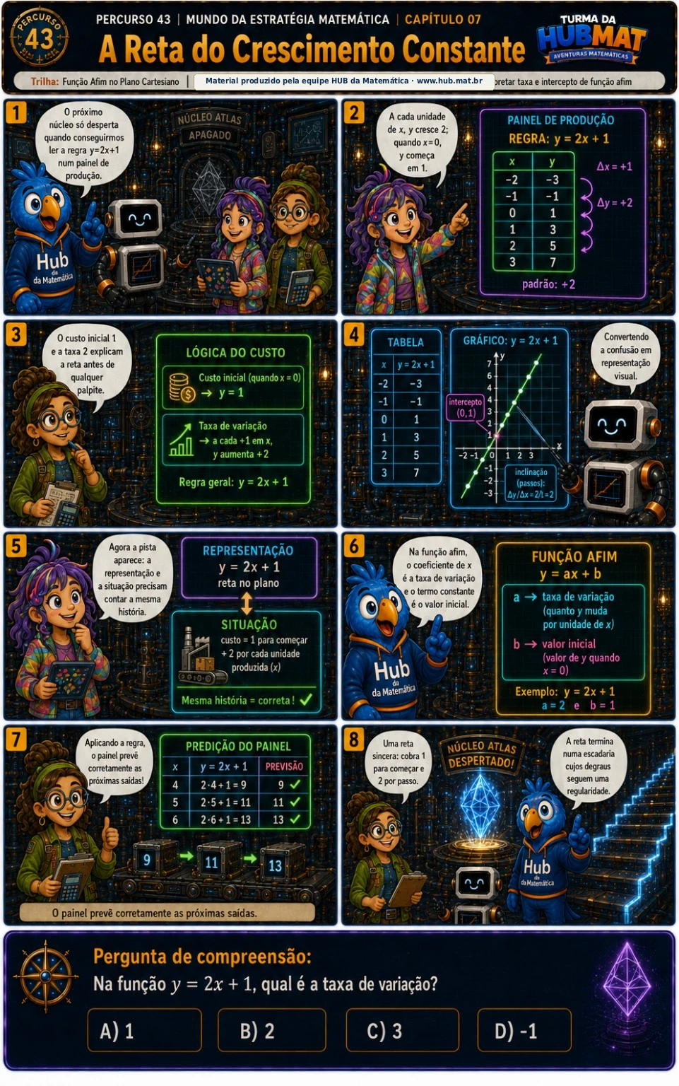 Mini Aventura 43: A Reta do Crescimento Constante