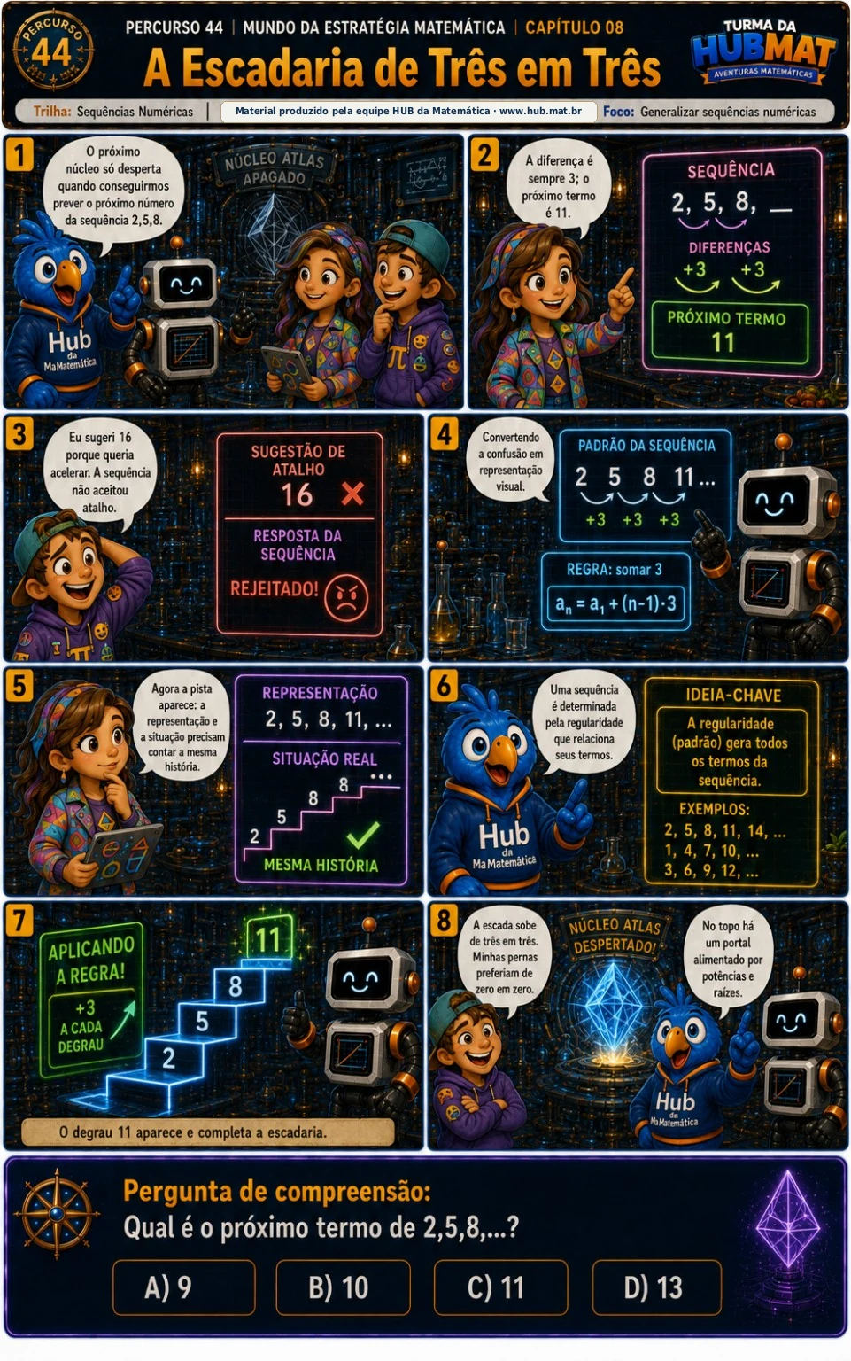 Mini Aventura 44: A Escadaria de Três em Três