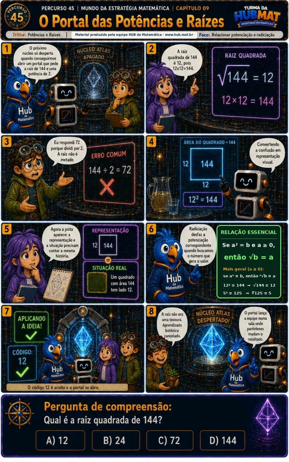 Mini Aventura 45: O Portal das Potências e Raízes