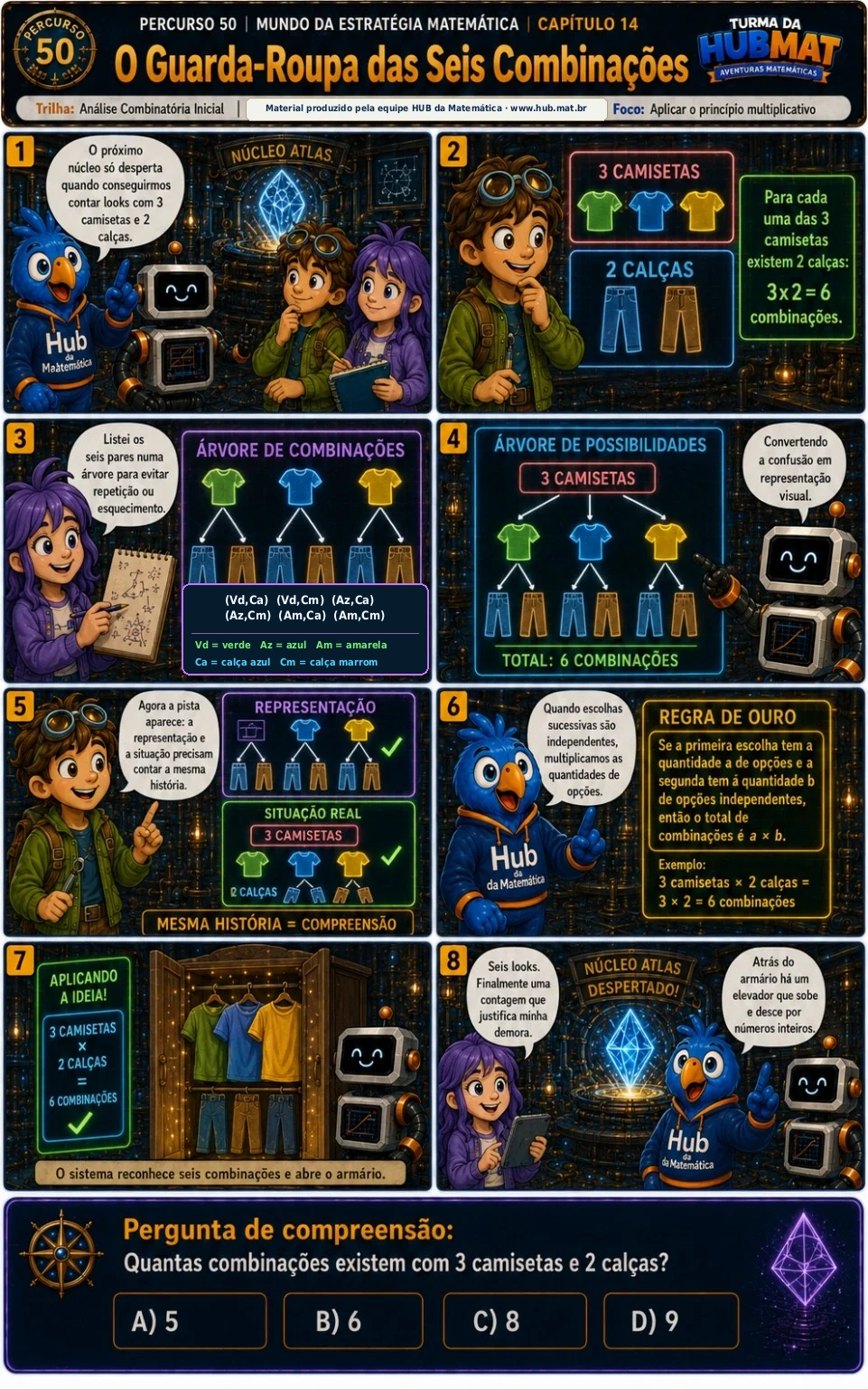 Mini Aventura 50: O Guarda-Roupa das Seis Combinações