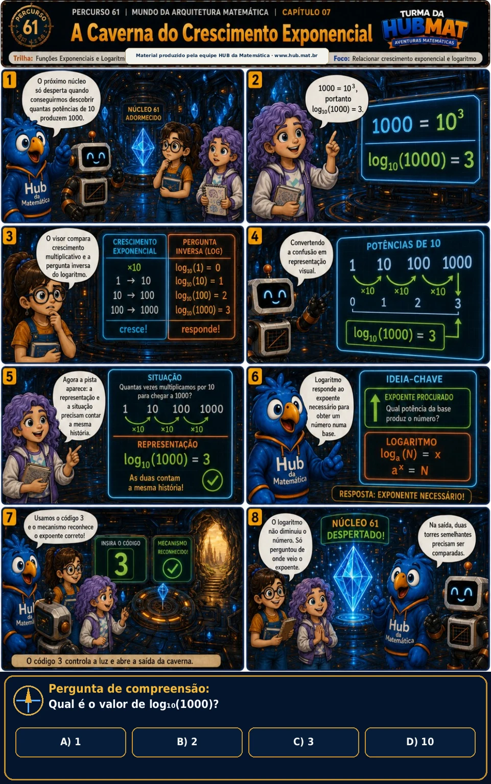 Mini Aventura 61: A Caverna do Crescimento Exponencial