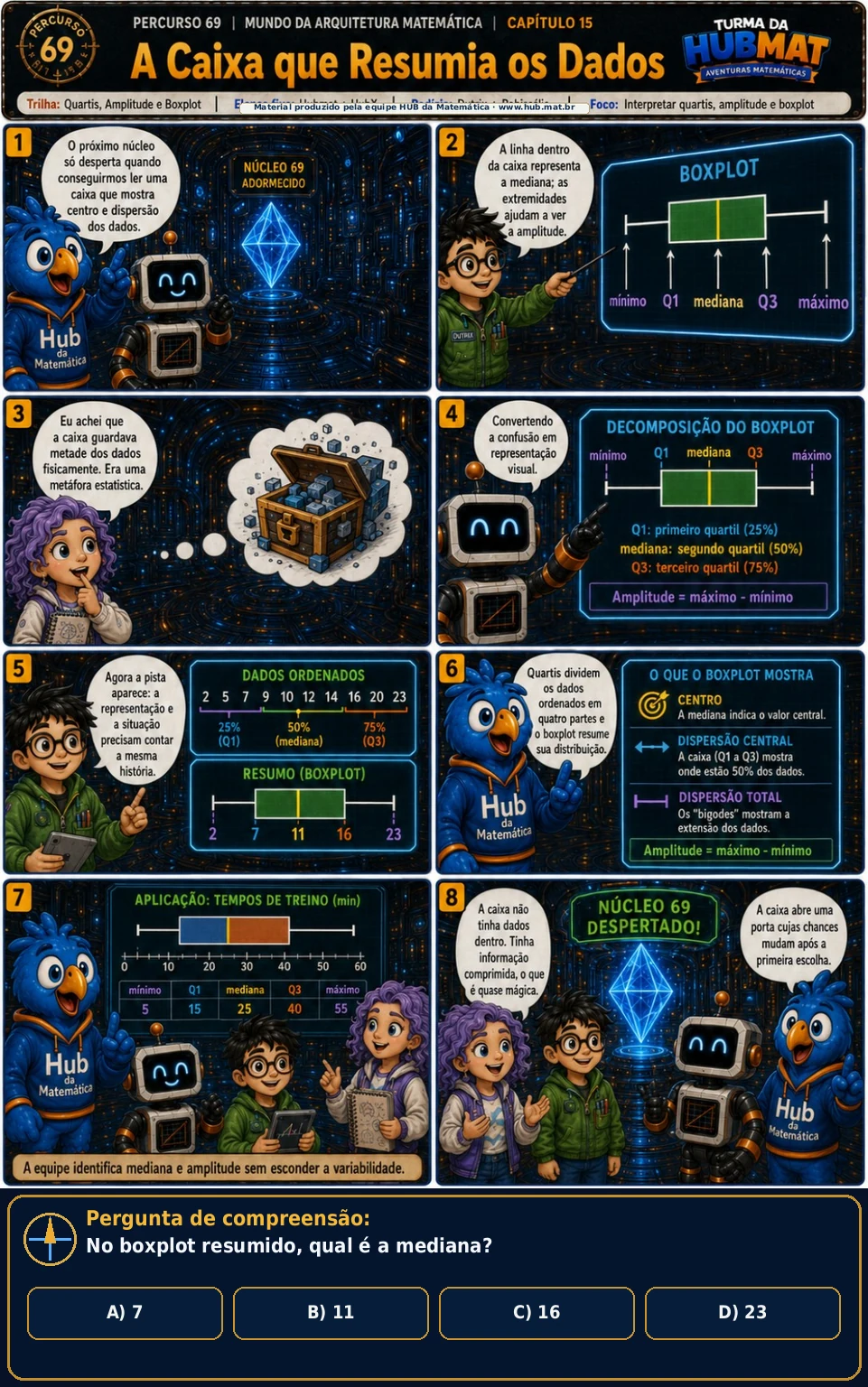 Mini Aventura 69: A Caixa que Resumia os Dados