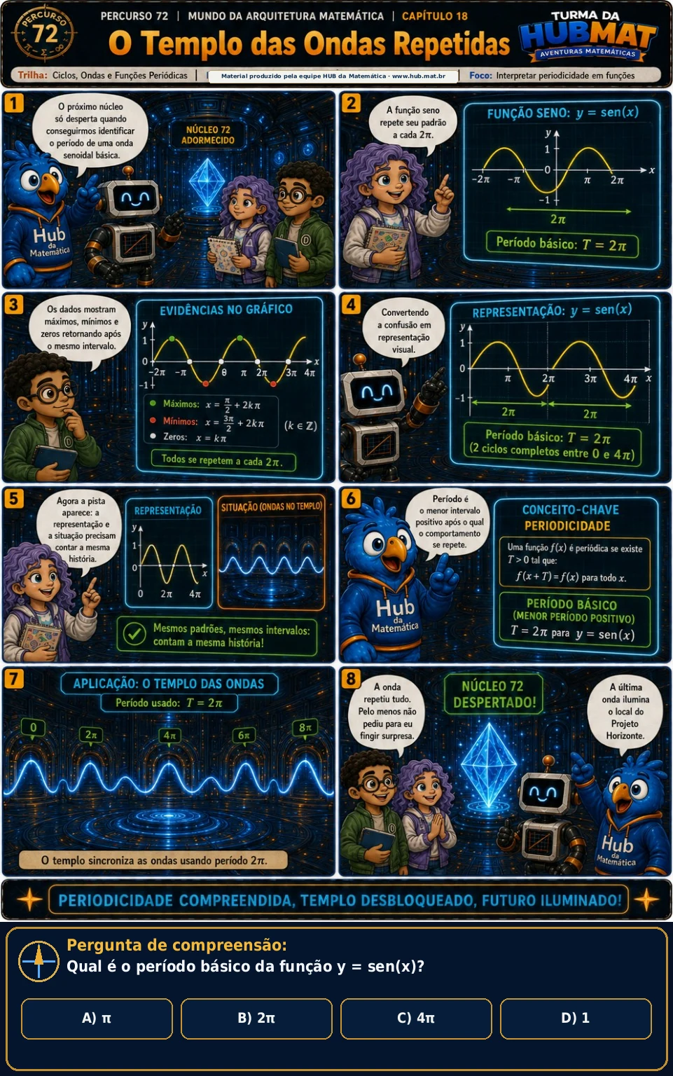 Mini Aventura 72: O Templo das Ondas Repetidas